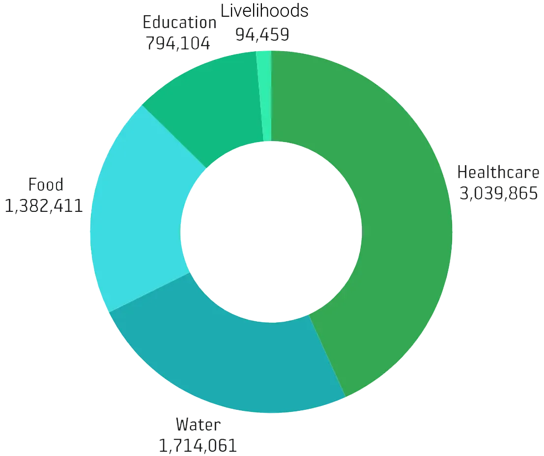 Simple, Affordable Solutions Exist